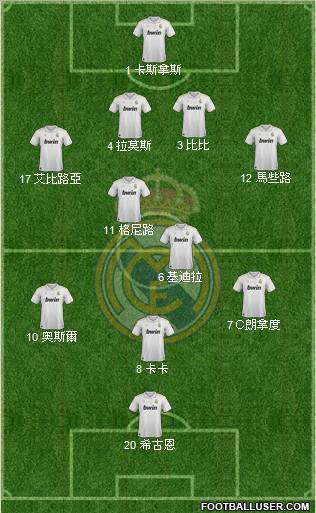 Real Madrid C.F. Formation 2012