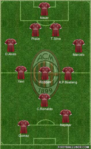 A.C. Milan Formation 2012