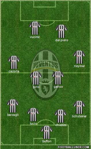 Juventus Formation 2012