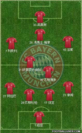 FC Bayern München Formation 2012