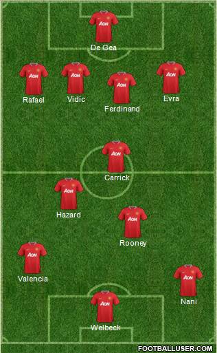 Manchester United Formation 2012