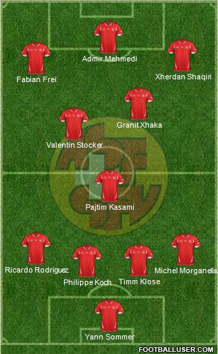 Switzerland Formation 2012