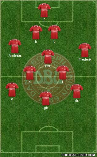 Denmark Formation 2012