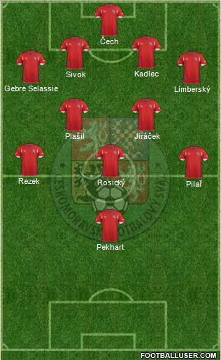 Czech Republic Formation 2012