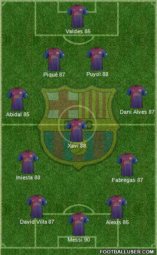 F.C. Barcelona Formation 2012
