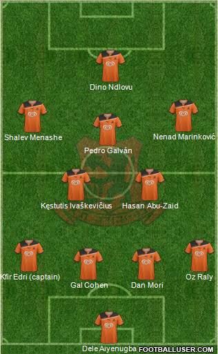 Bnei Yehuda Tel-Aviv Formation 2012