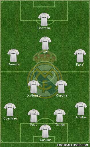 Real Madrid C.F. Formation 2012