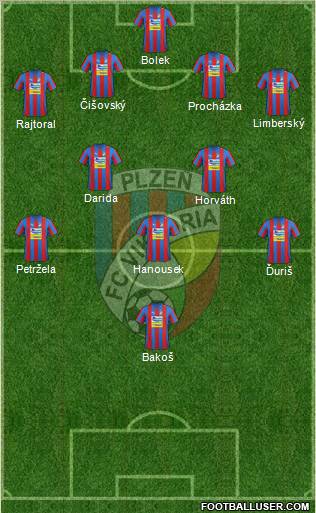 Viktoria Plzen Formation 2012