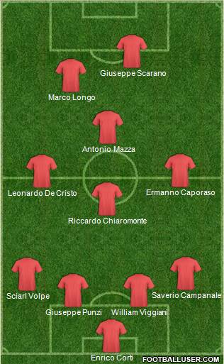 Fifa Team Formation 2012