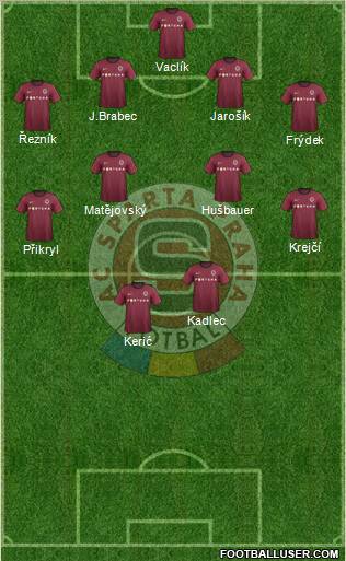 Sparta Prague Formation 2012