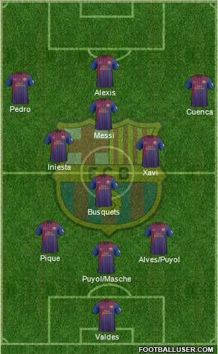 F.C. Barcelona Formation 2012