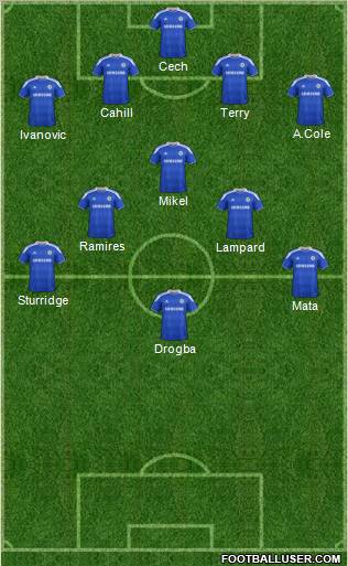 Chelsea Formation 2012