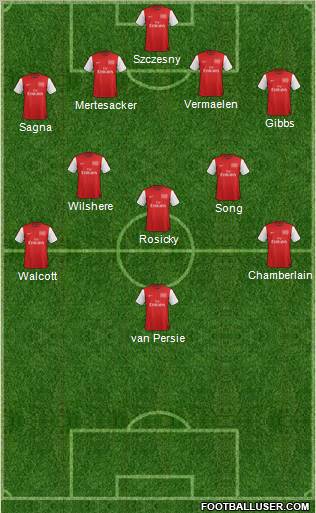 Arsenal Formation 2012