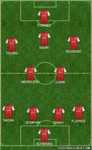 Arsenal Formation 2012
