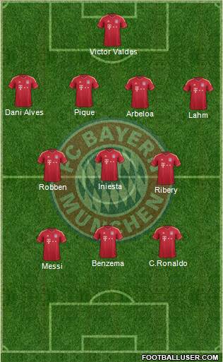 FC Bayern München Formation 2012