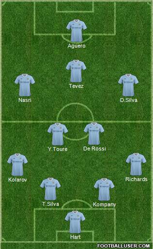 Manchester City Formation 2012