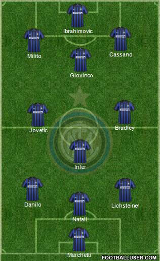 F.C. Internazionale Formation 2012
