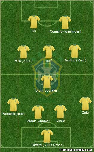 Brazil Formation 2012