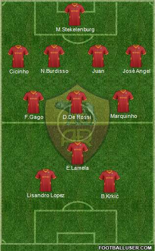 AS Roma Formation 2012