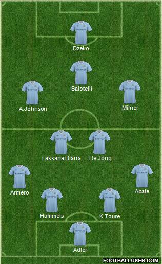 Manchester City Formation 2012