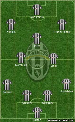 Juventus Formation 2012