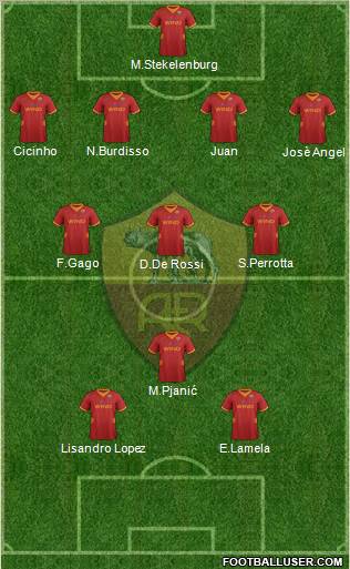 AS Roma Formation 2012