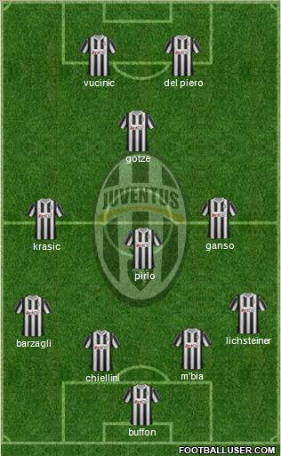 Juventus Formation 2012