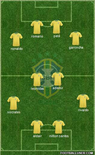 Brazil Formation 2012