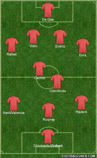 Champions League Team Formation 2012