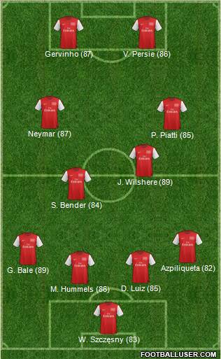Arsenal Formation 2012