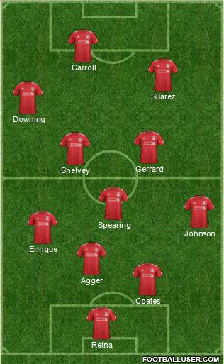 Liverpool Formation 2012