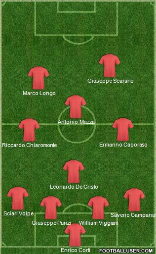 Fifa Team Formation 2012
