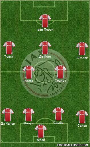 AFC Ajax Formation 2012