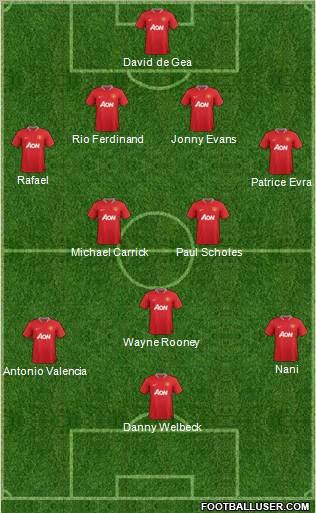 Manchester United Formation 2012