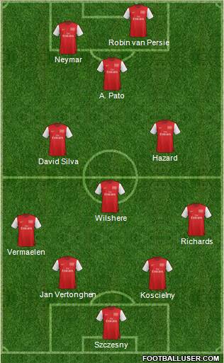 Arsenal Formation 2012