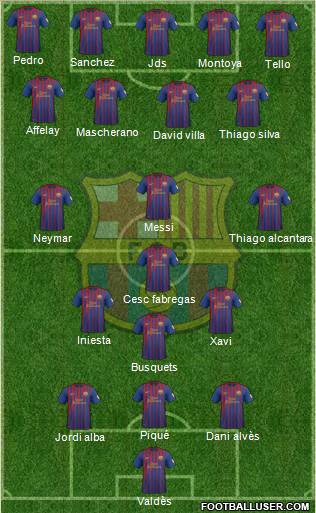 F.C. Barcelona Formation 2012