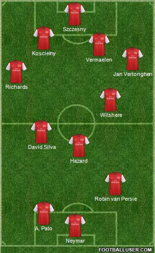 Arsenal Formation 2012