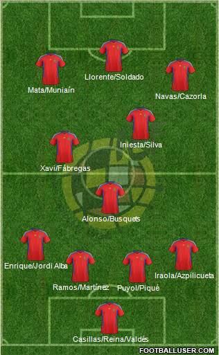 Spain Formation 2012