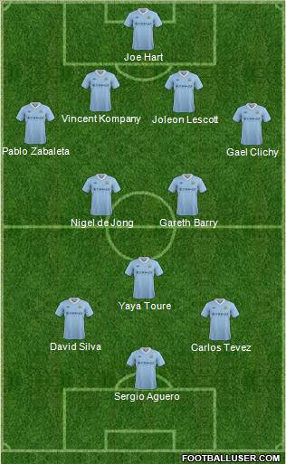 Manchester City Formation 2012