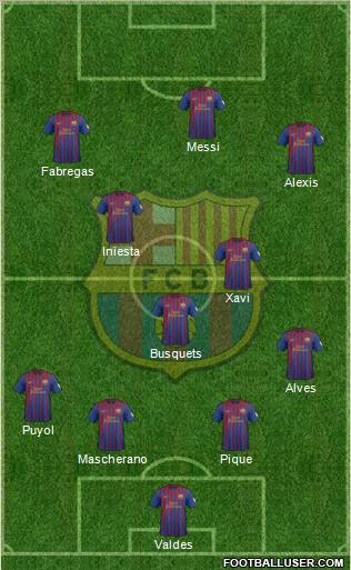 F.C. Barcelona Formation 2012