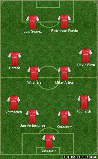 Arsenal Formation 2012