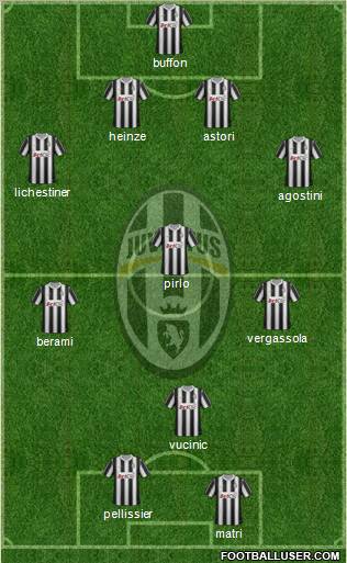 Juventus Formation 2012