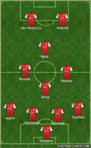 Arsenal Formation 2012