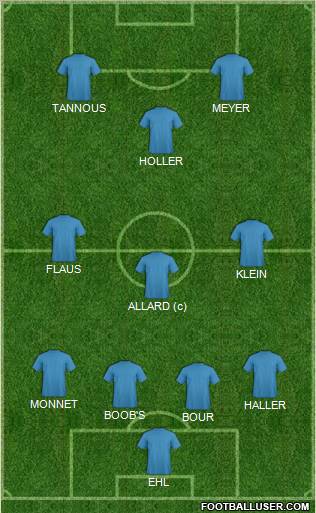 Champions League Team Formation 2012