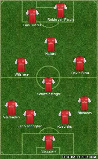 Arsenal Formation 2012