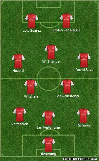 Arsenal Formation 2012
