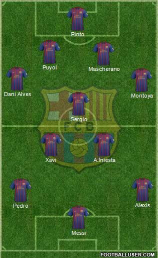 F.C. Barcelona Formation 2012