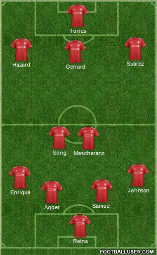 Liverpool Formation 2012