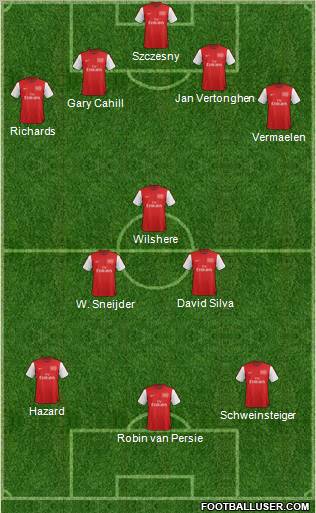 Arsenal Formation 2012
