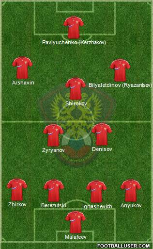 Russia Formation 2012